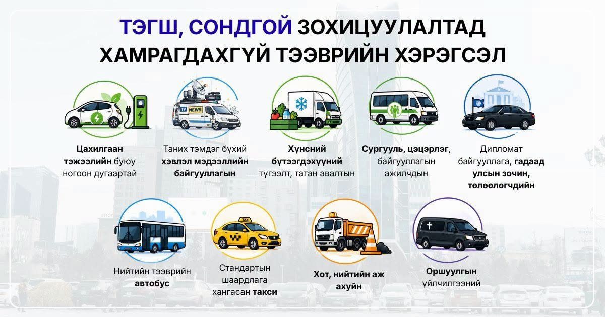 Тэгш, сондгойгоор замын хөдөлгөөнд оролцох зохицуулалтад хамрагдахгүй тээврийн хэрэгслүүд